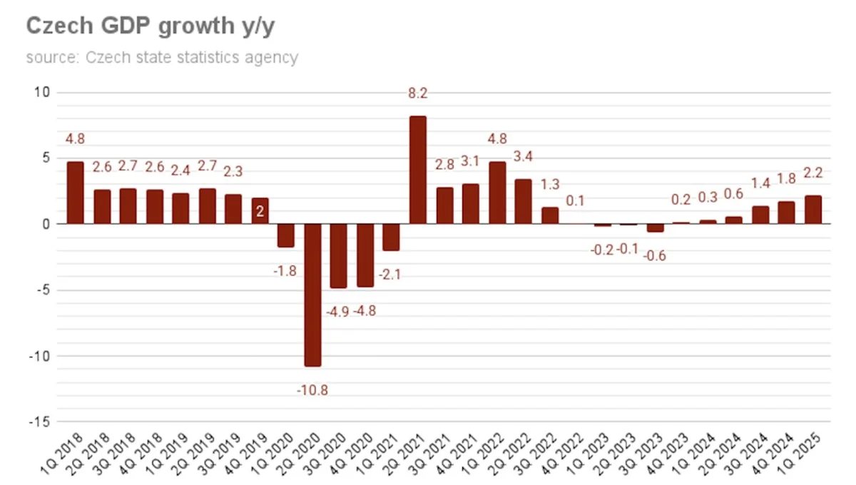 Od ledna 2026 zdraží tyto služby o 30%: Jak se připravit ještě v prosinci a ušetřit