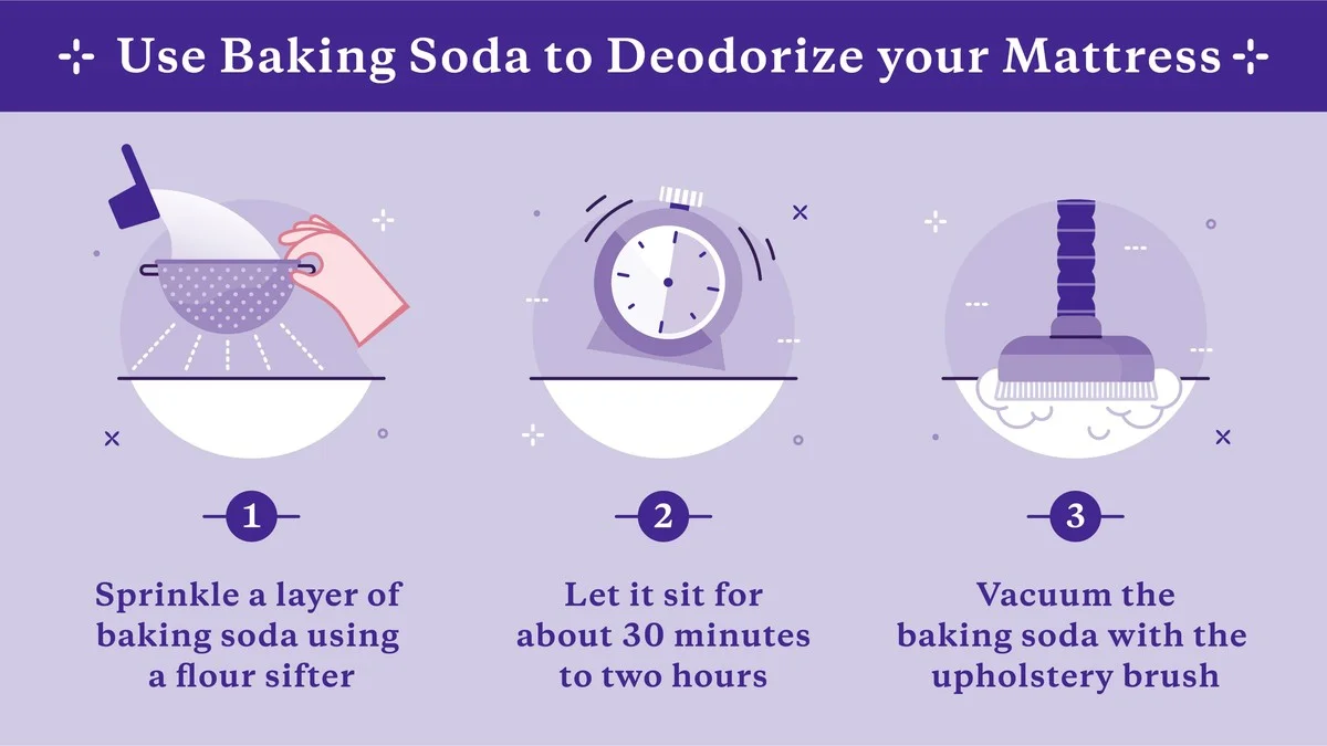 Soda na matrace: Staré domácí kouzlo proti skvrnám a zápachu. - image 1